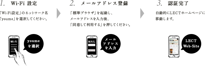 Wi-Fiご利用手順